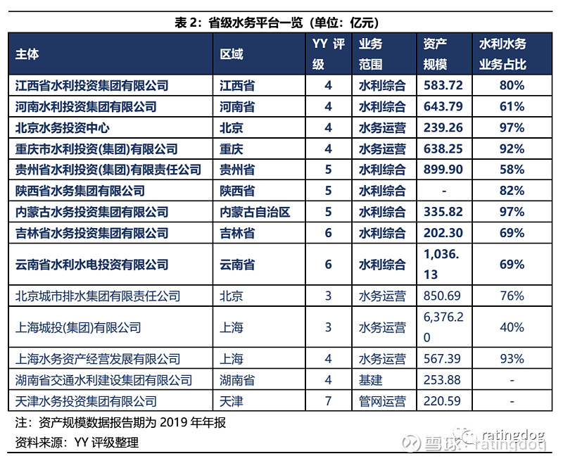 重庆水利业务平台